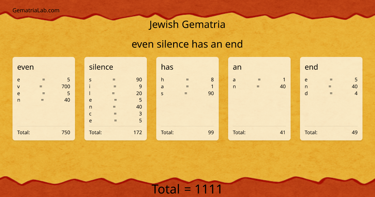even silence has an end in jewish Gematria